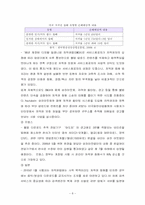 [뉴미디어] 인터넷 상 다운로드가 끼치는 영향 -불법다운로드-8