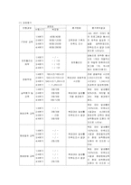 [사회복지실천론] 종결 및 평가-4