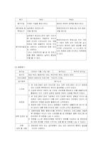 [사회복지실천론] 종결 및 평가-6