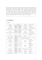 [사회복지실천론] 종결 및 평가-13