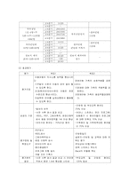 [사회복지실천론] 종결 및 평가-14