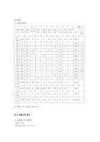 [사회복지실천론] 종결 및 평가-16