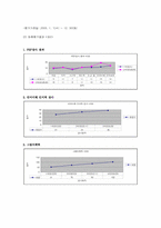 [사회복지실천론] 종결 및 평가-17