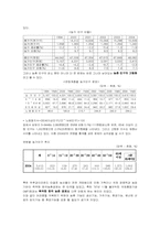 우리나라 농촌관광의 문제점 및 개선점-3