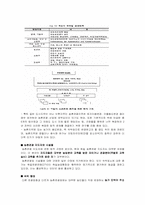 우리나라 농촌관광의 문제점 및 개선점-7