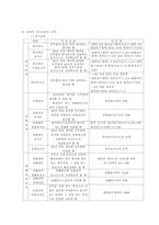 [재정학] 공무원 연금-4