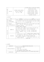 [재정학] 공무원 연금-5