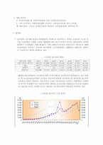 [재정학] 공무원 연금-6