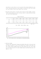 [재정학] 공무원 연금-8