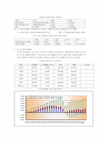 [재정학] 공무원 연금-9