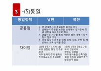 한국전쟁과 그 과제-18