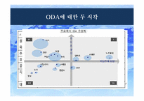 [국제기구] ODA와 개도국에서의 NGO 역할-7