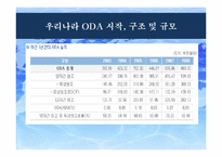 [국제기구] ODA와 개도국에서의 NGO 역할-10