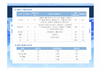 [국제기구] ODA와 개도국에서의 NGO 역할-19