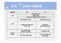 [국제협상] 용산기지이전 협상에 대해-7