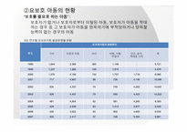 [아동복지] 아동양육시설의 현황과 대안-5