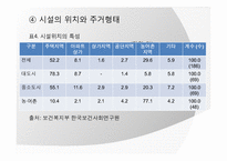 [아동복지] 아동양육시설의 현황과 대안-7