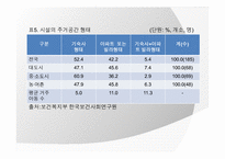 [아동복지] 아동양육시설의 현황과 대안-8