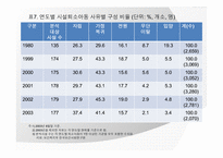 [아동복지] 아동양육시설의 현황과 대안-10