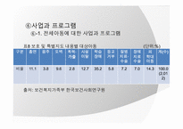 [아동복지] 아동양육시설의 현황과 대안-12