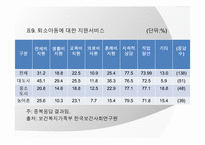 [아동복지] 아동양육시설의 현황과 대안-13