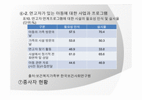 [아동복지] 아동양육시설의 현황과 대안-14