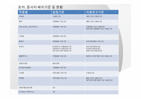 [아동복지] 아동양육시설의 현황과 대안-15