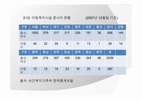 [아동복지] 아동양육시설의 현황과 대안-16