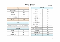 생활진단과 설계-7