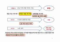 생활진단과 설계-14