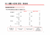 생활진단과 설계-19