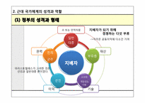 [정치사회학] 제 3장 국민과 국가-9