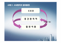 [조직론] 조직정치-12
