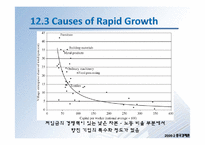 [중국경제] 농촌 산업화 -향진기업-13