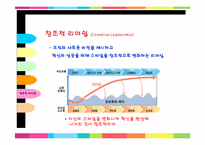 [리더십] 리더쉽(Leadership)-13