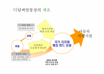 [복지행정론] 디딤씨앗통장-5
