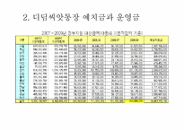 [복지행정론] 디딤씨앗통장-7