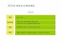 [복지행정론] 디딤씨앗통장-10