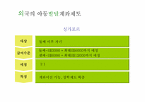 [복지행정론] 디딤씨앗통장-11