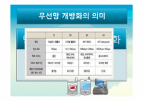 무선 망 전면 개방화 논란-7