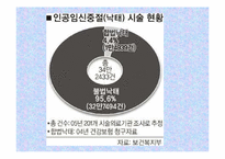 법과 도덕_낙태 찬성 및 낙태법 개정의 필요성-5