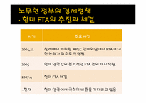[한국정치론] 노무현 정부 문제-7