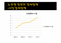 [한국정치론] 노무현 정부 문제-10