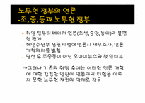 [한국정치론] 노무현 정부 문제-13