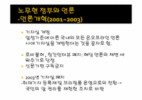 [한국정치론] 노무현 정부 문제-14