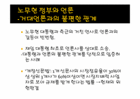 [한국정치론] 노무현 정부 문제-15