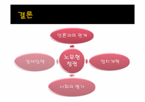 [한국정치론] 노무현 정부 문제-16