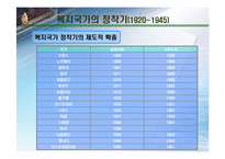 4장. 복지국가 발전의 역사-7