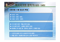 4장. 복지국가 발전의 역사-9