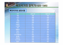 4장. 복지국가 발전의 역사-10